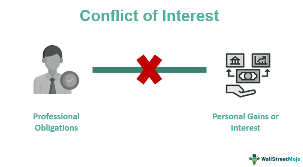 Conflict Of Interest - Definition, Explained, Types, Examples