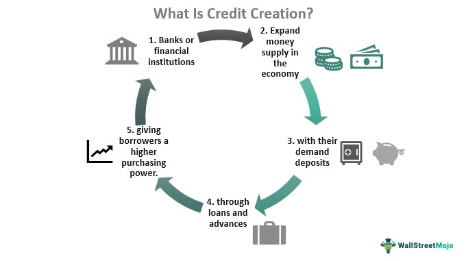 classification of banks on the basis of functions