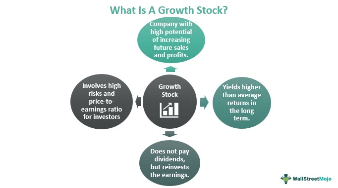 What is Growth Stock ?
