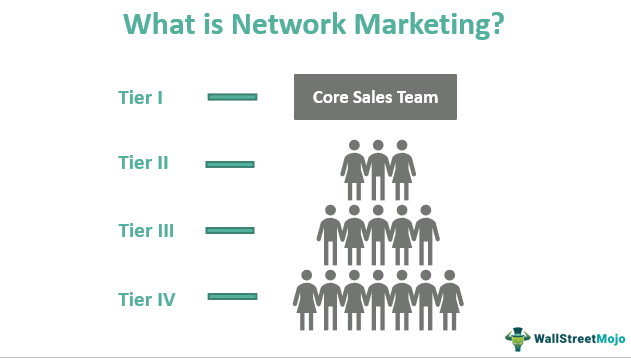 Types of business, types of networks