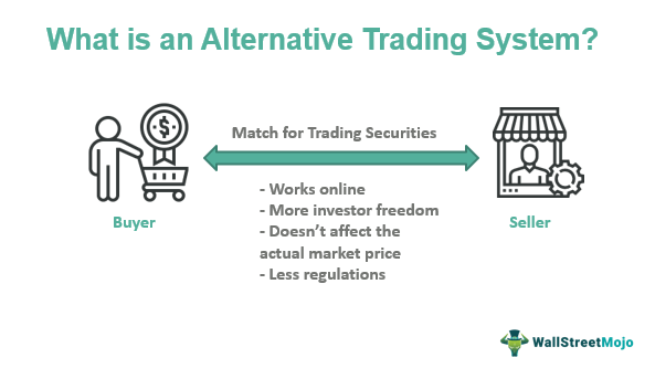 What is an Alternative Trading System?