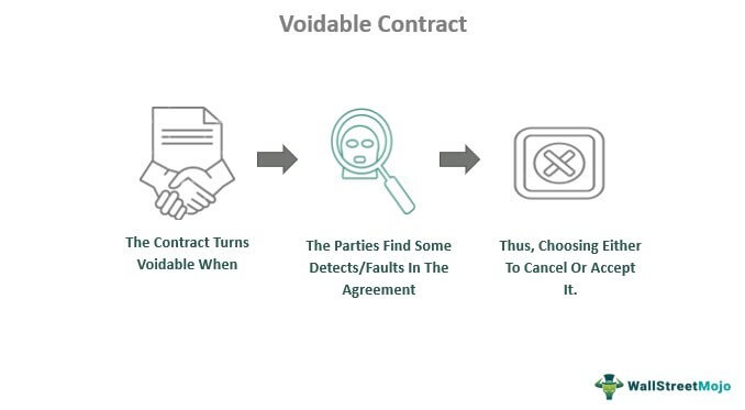 unenforceable contract