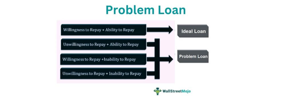 business loan problem solving