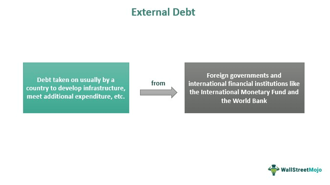 causes of foreign debt