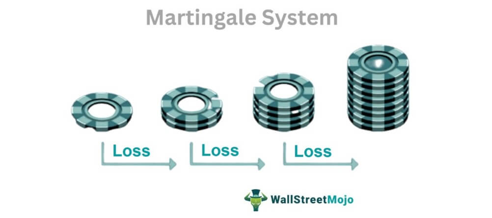 Martingale System