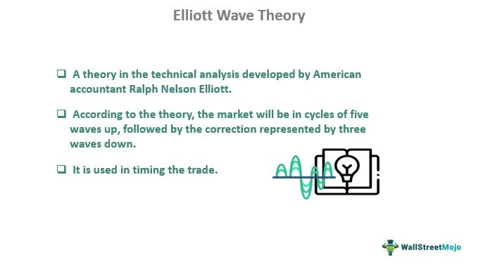 Elliott Wave Theory