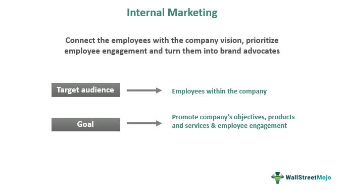 internal marketing definition