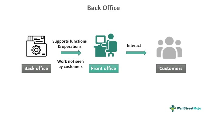 Back Office - Meaning, Explained, Examples, Vs Middle Office