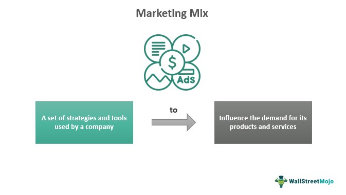 Marketing Mix - What It, 7Ps, Elements, Examples,