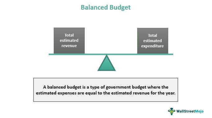 What is a Balanced Budget?