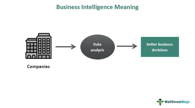 Business Intelligence Meaning