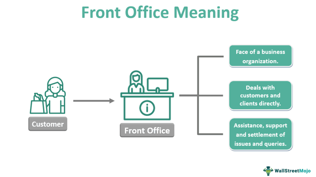 Front Office - What Is It, Duties & Responsibilities, Vs Middle Office,