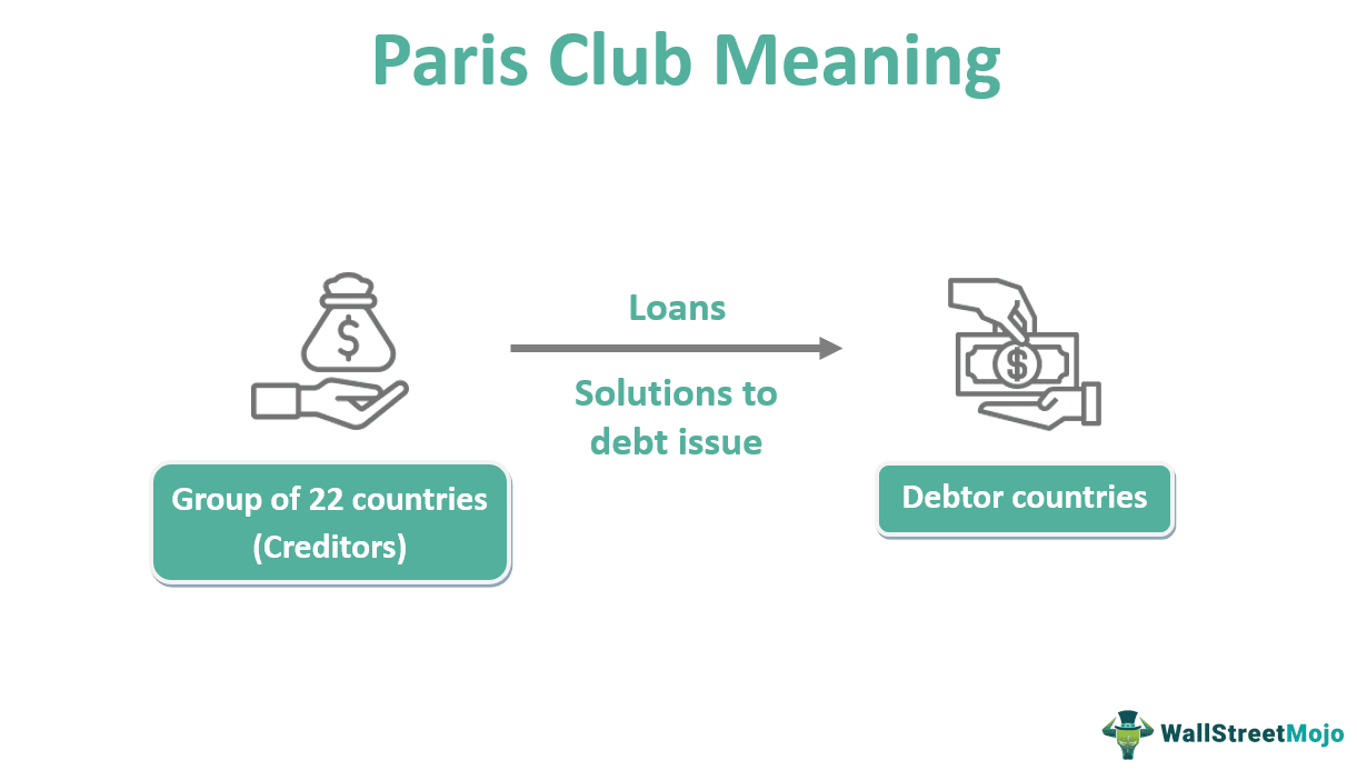 Paris Club - Definition, History, Members, Function, vs London Club