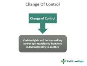 assignment clause vs change of control