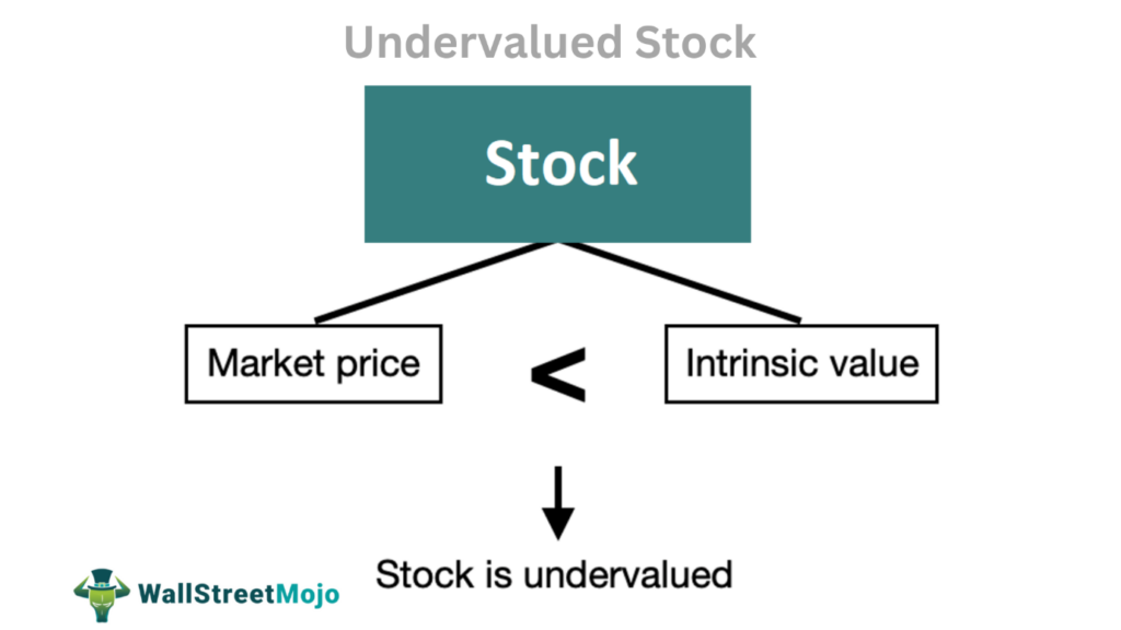 Undervalued Stock Meaning Indicators Example Vs Overvalued 1640