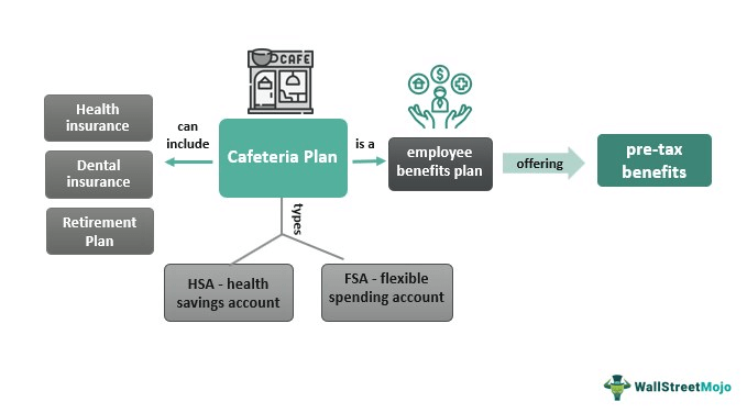 Cafeteria Plan (Section 125) - What Is It, Examples, Advantages